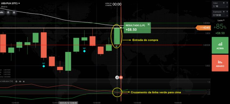 Compra por cruzamento de linhas