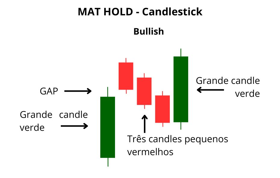 Decodificando a estrutura do padrão​ - Mat Hold - Atualizado