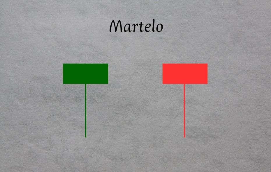 Martelo Como identificar e operar no mercado