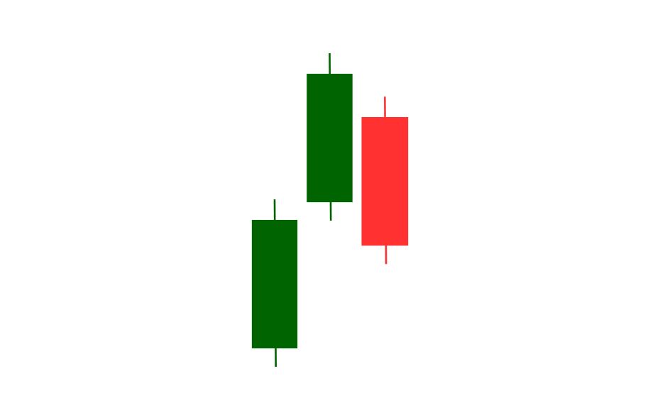 Padrão: Upside Gap Three Methods
