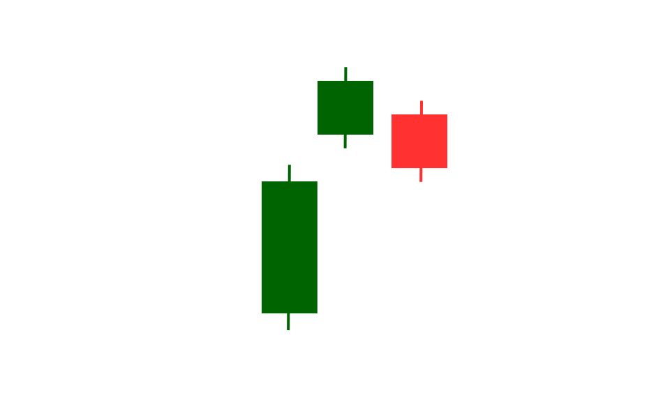 Padrão de Continuação (Altista)