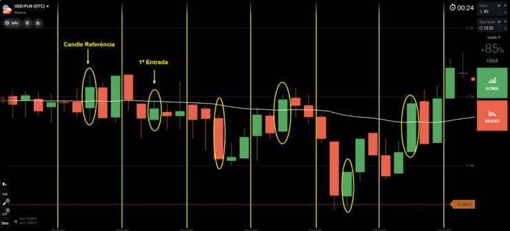 Passo 5: Analisando o terceiro candle do quadrante anterior
