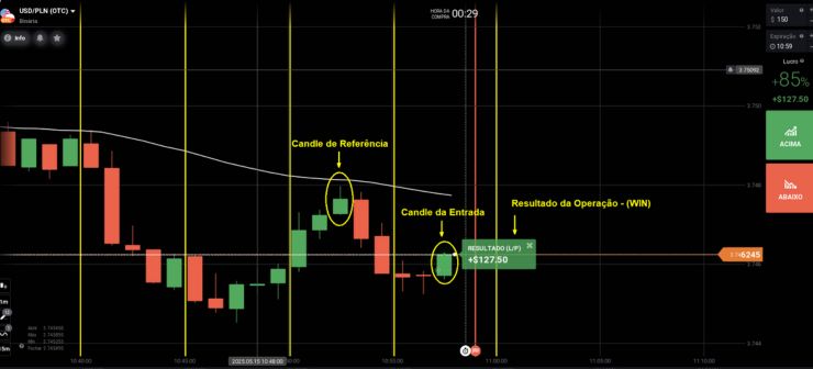 Passo 6: Executando a operação no terceiro candle atual