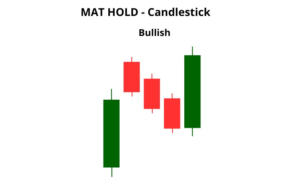 padrão Mat Hold - Atualizado -0